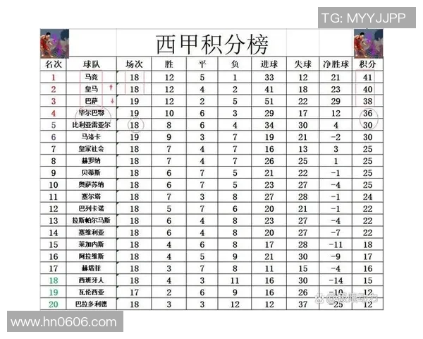 西甲2018年赛程安排与积分走势回顾